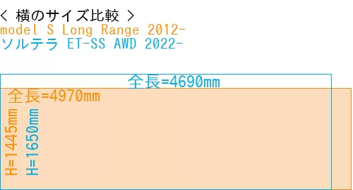 #model S Long Range 2012- + ソルテラ ET-SS AWD 2022-